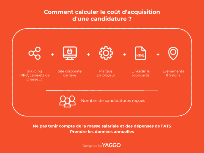 Comment calculer le cout d'acquisition d'une candidature ?