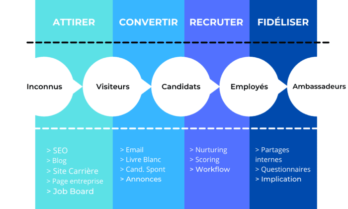 inbound recruiting info