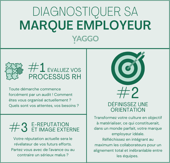 marque employeur diagnostic