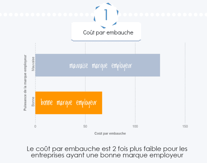 infographie cout embauche