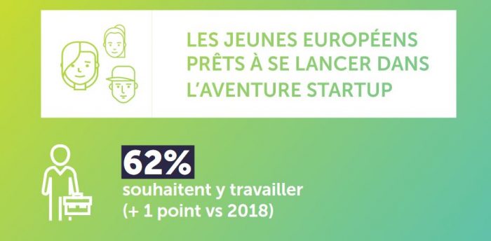 Jeunes Startup Expérience Candidat