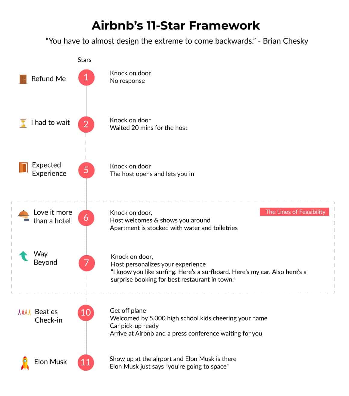 airbnb 11 star framework