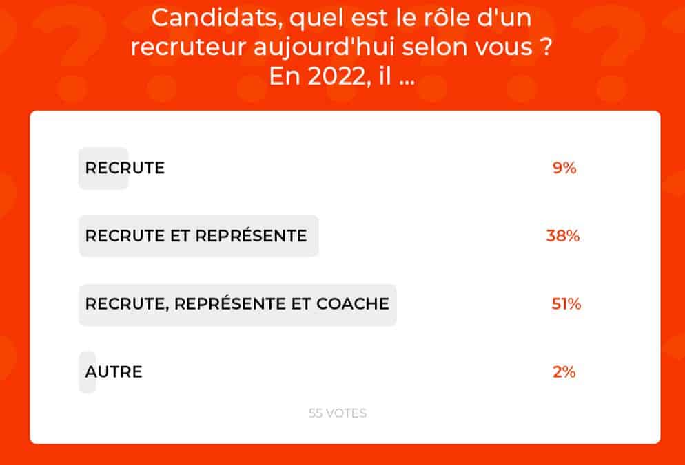 réponse négative candidats 2