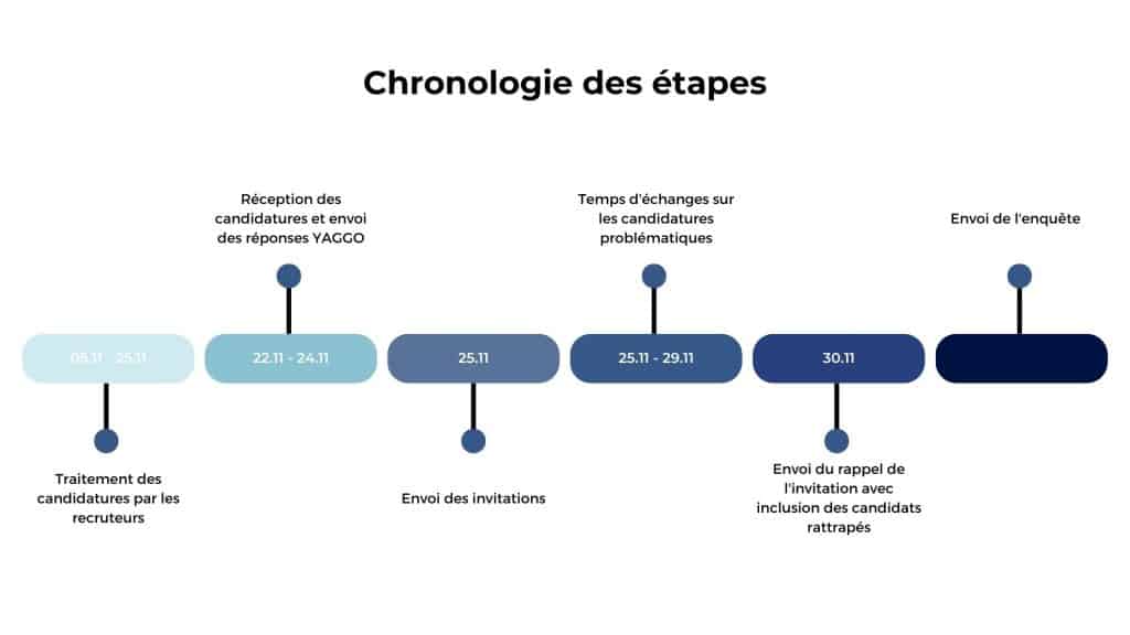 Use Case Vinci