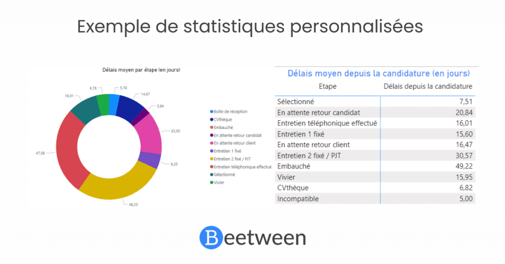 délai de réponse