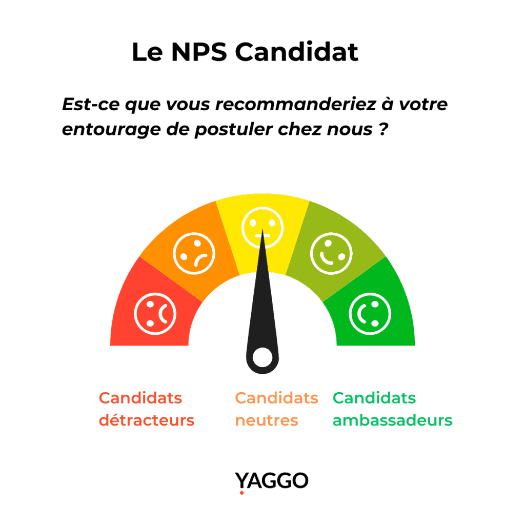NPS Candidat