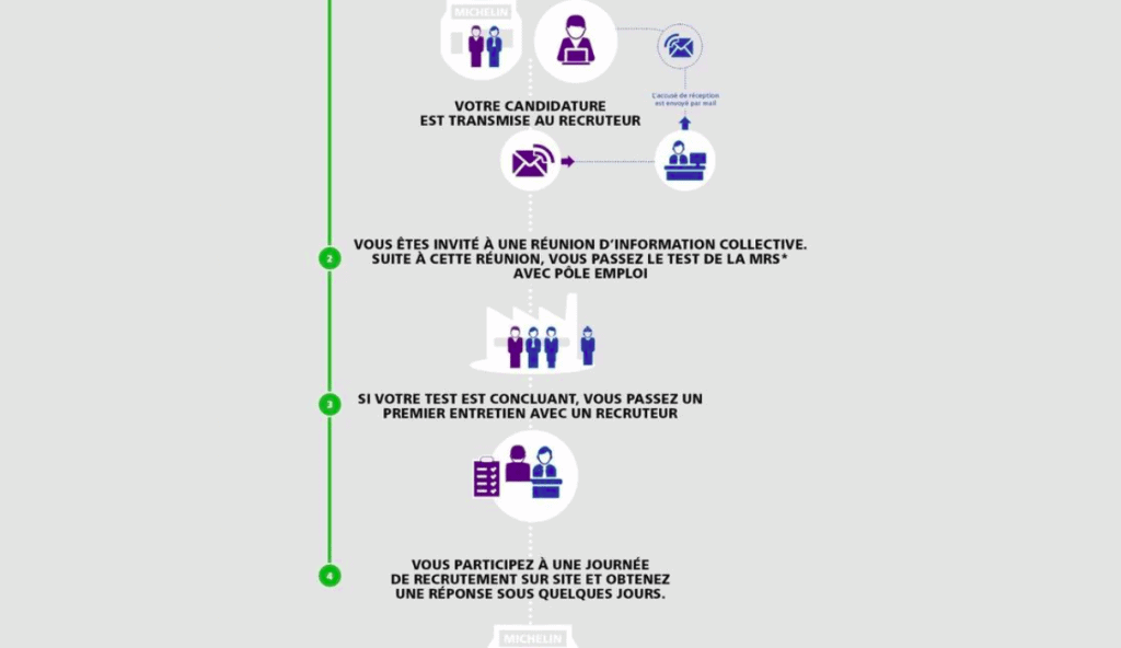 parcours michelin