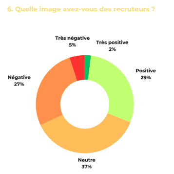 capture d'écran gsm