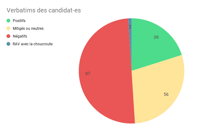 verbatims des candidat es (3)