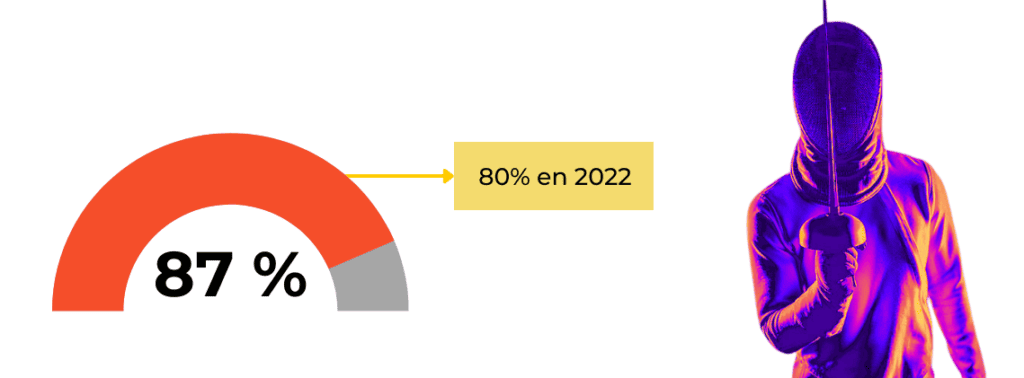 l'expérience est votre vitrine